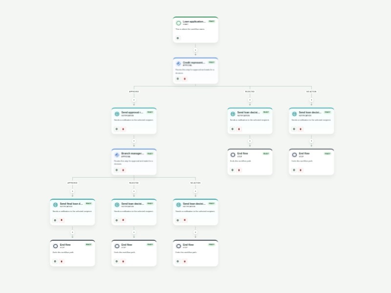 Business Loan Pre-Approval Process Template workflow template