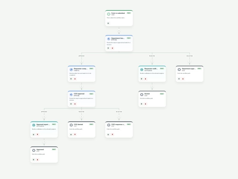 Purchase Order Approval Template workflow template
