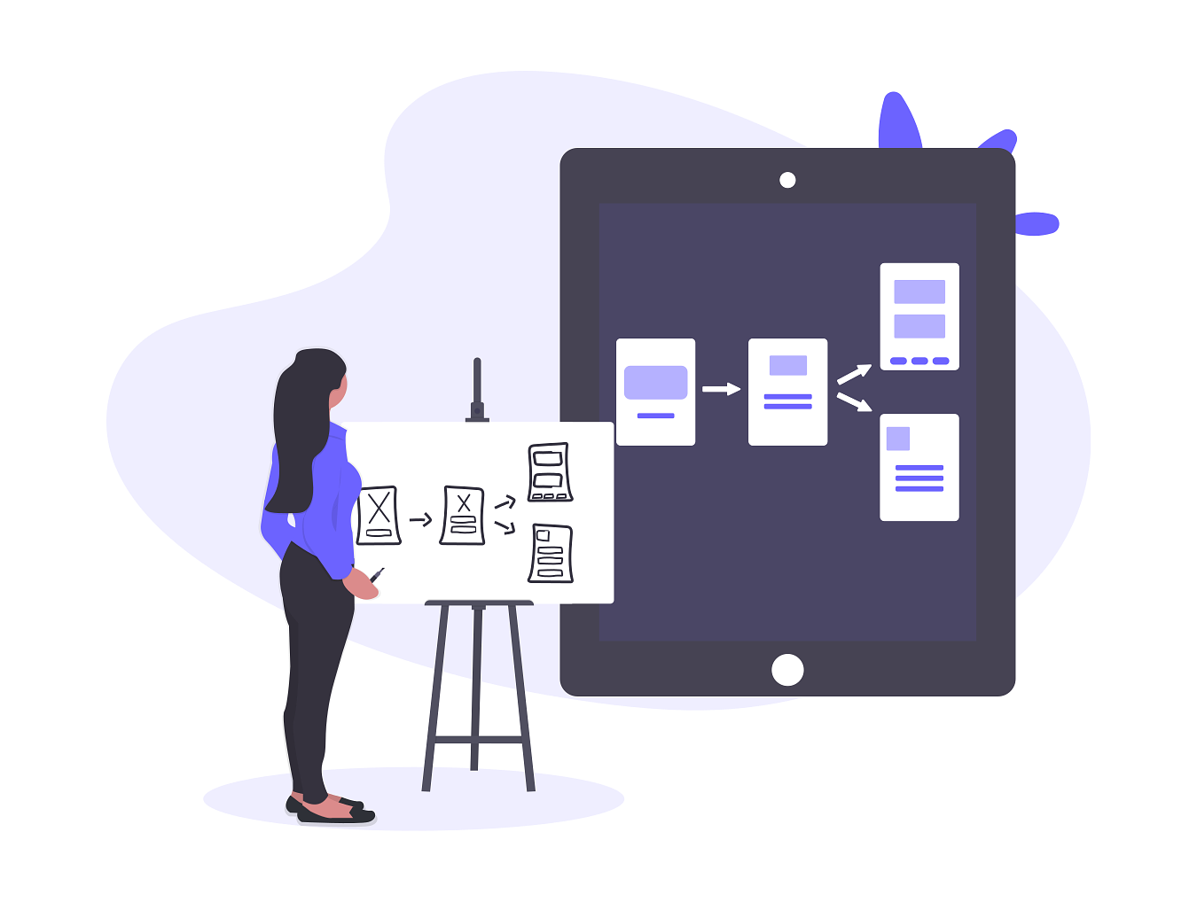 Sales workflow funnel from lead capture to customer conversion